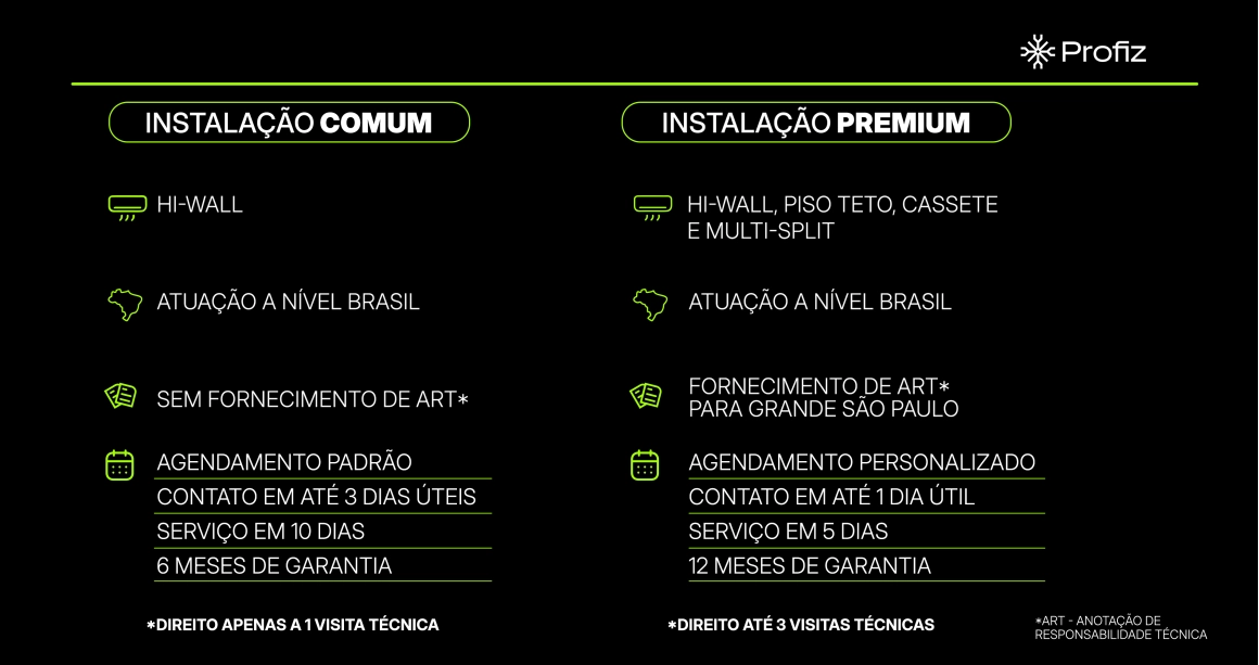 tabela profiz